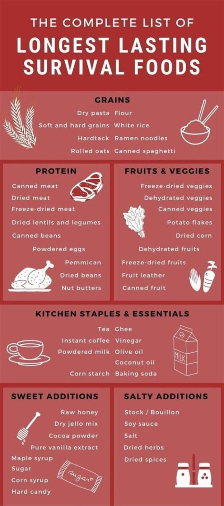 What dry foods keep the longest?