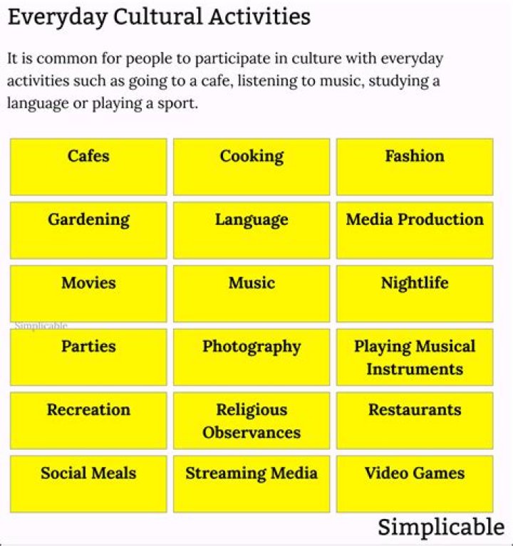 What economic and cultural activities took place in Córdoba?