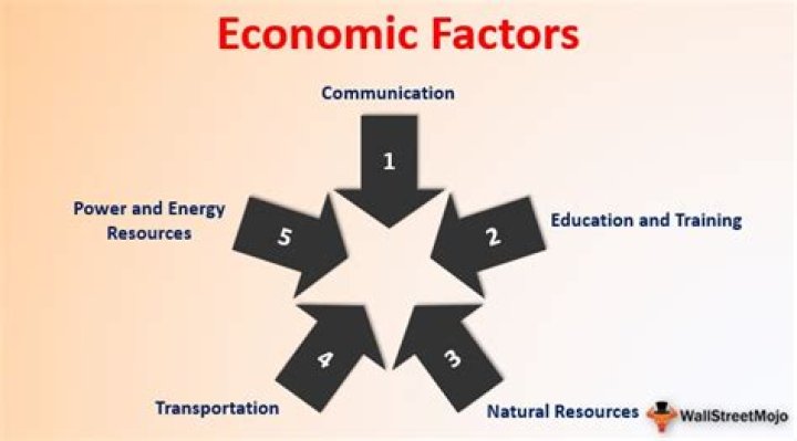 What economic factors affect employment?