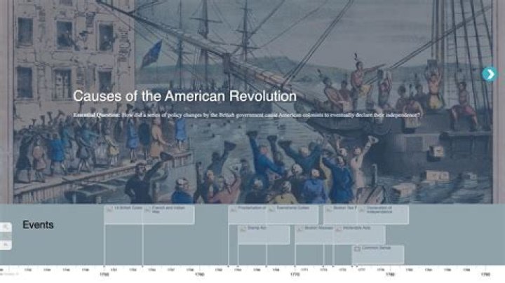 What economic problems did the United States face after the Revolutionary War?