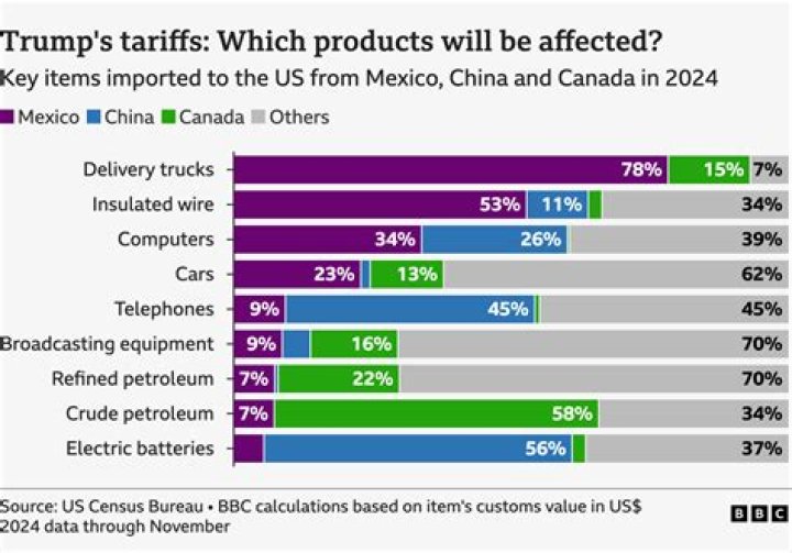 What effect do tariffs have on the prices of foreign products quizlet?