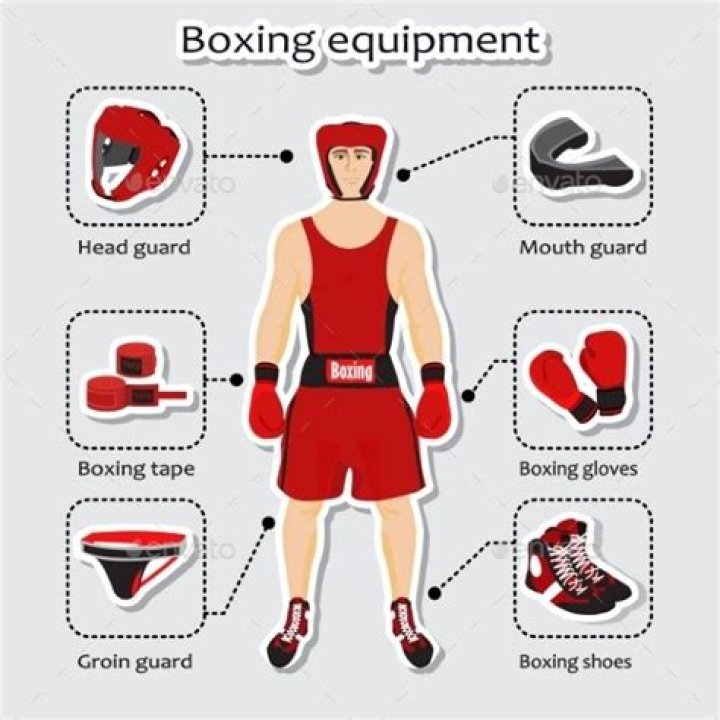 What equipment is required for boxing?