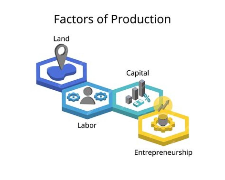 What factor of production is a farmer?