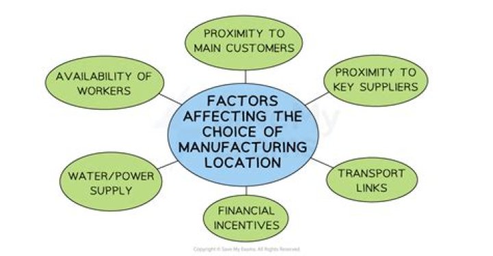 What factors are important in locational decisions in manufacturing?