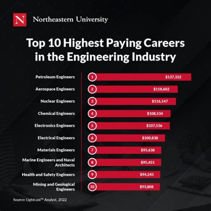 What finance jobs can I get with an engineering degree?