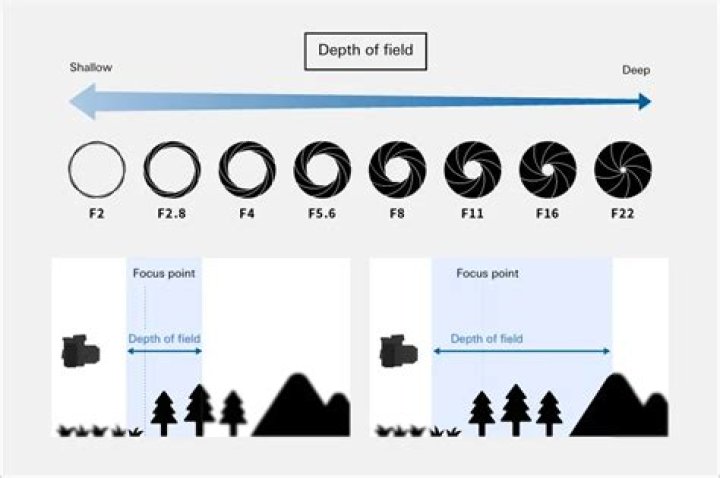 What focal length is best for bokeh?