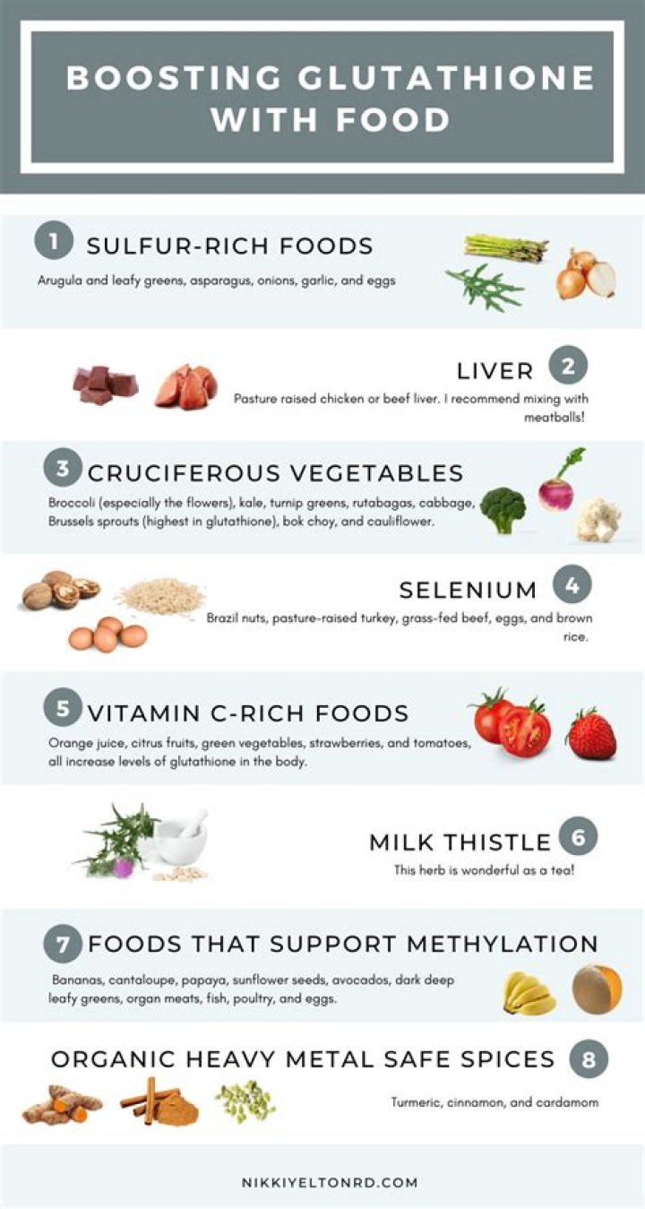 What food is highest in glutathione?