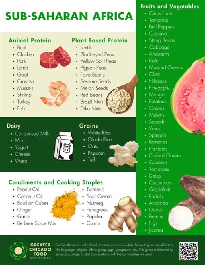 What foods are at Sub-Saharan Africa?