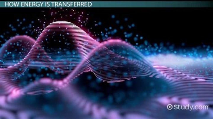 What form of energy transfer are EM waves?