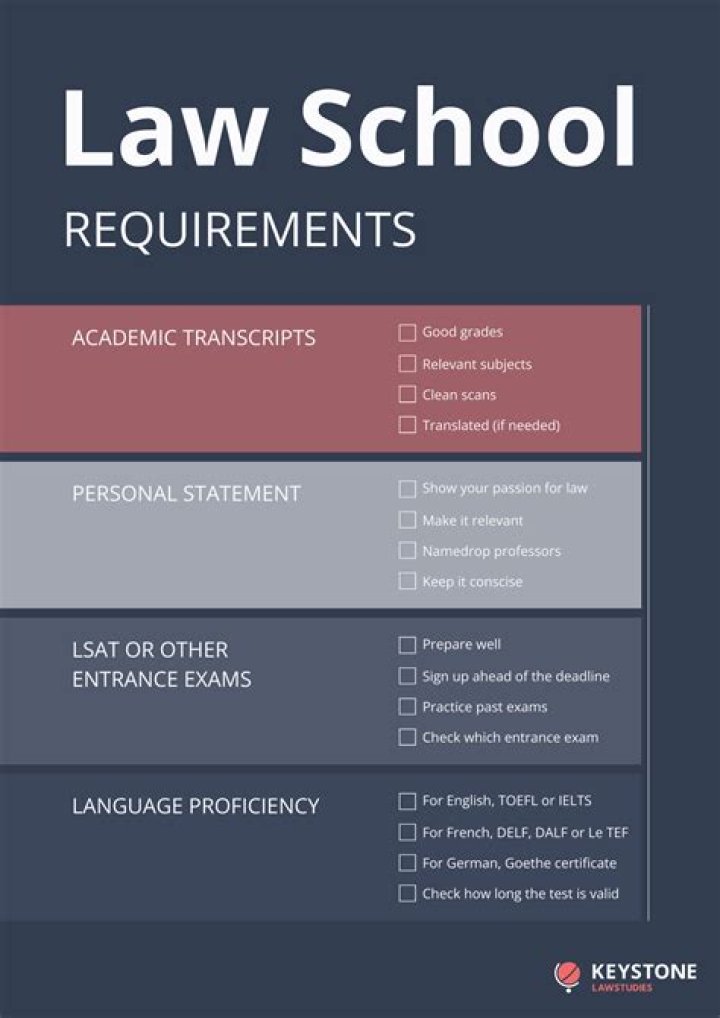 What format does law school use?