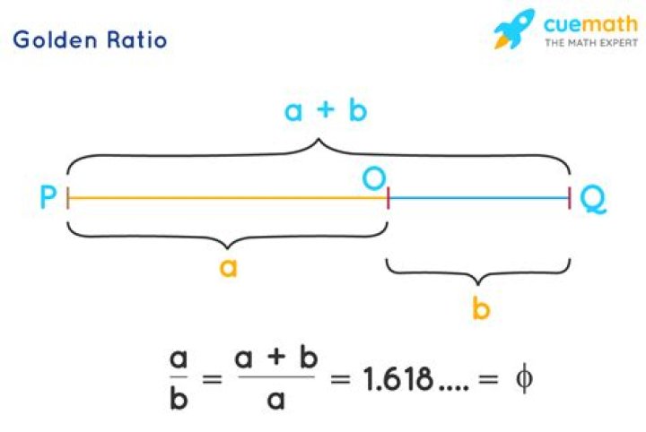 What frequency is the golden ratio?