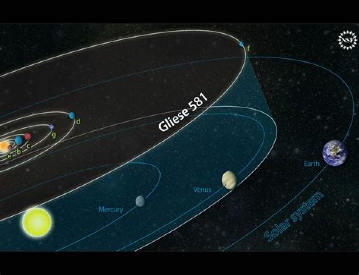 What galaxy is Gliese 581 C in?