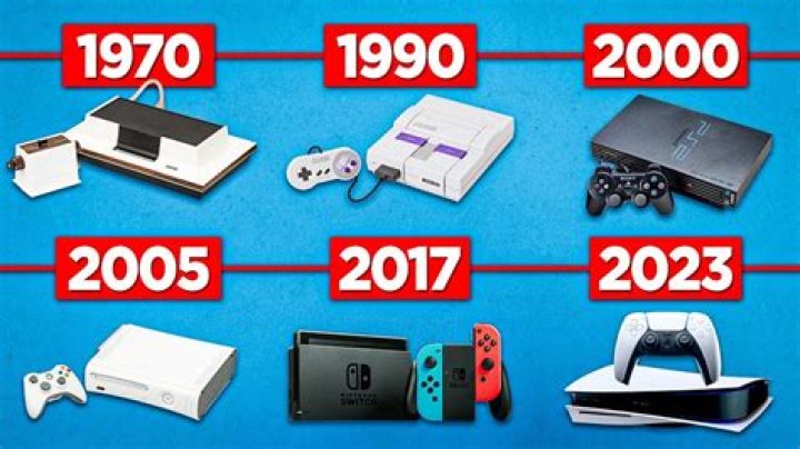 What gaming systems were out in 1995?
