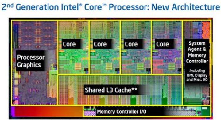 What generation is i7-2600K?