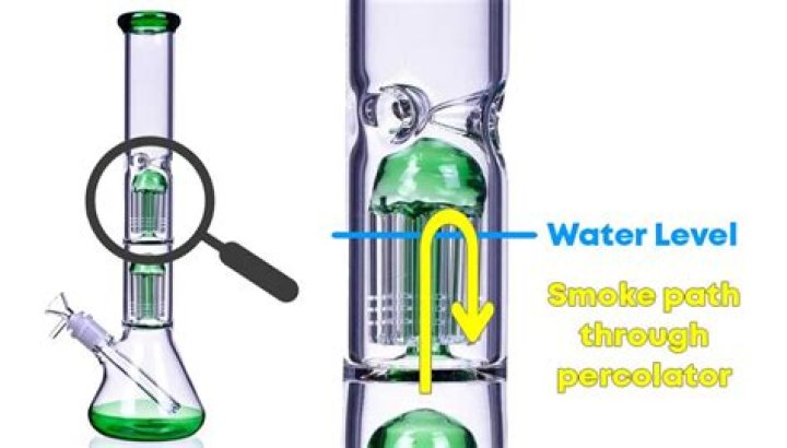 What gets you higher bong or bubbler?
