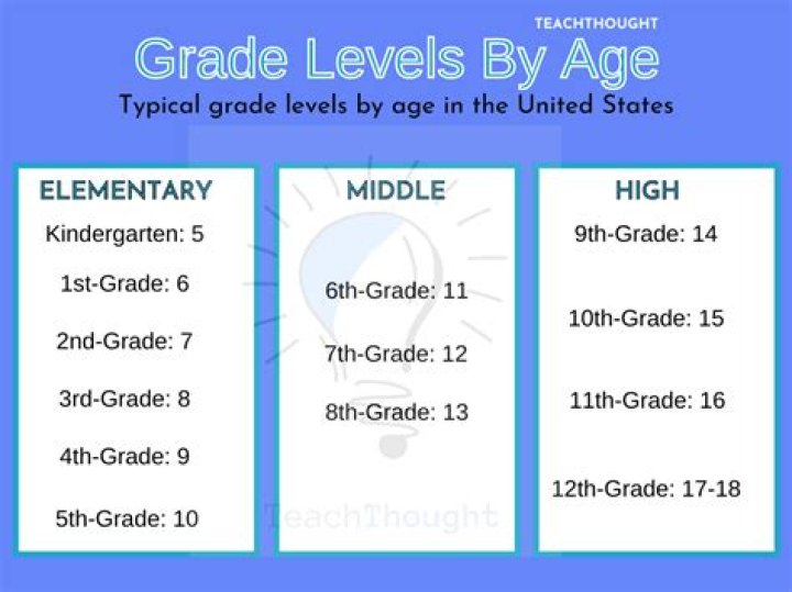 What grade level is Midland High?