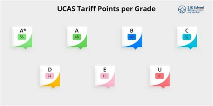 What grades are 280 UCAS points?
