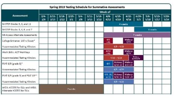 What grades take the Mstep?