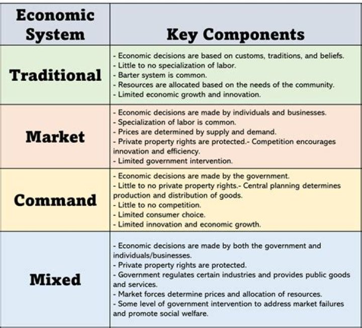 What group actually makes most of the economic decisions?