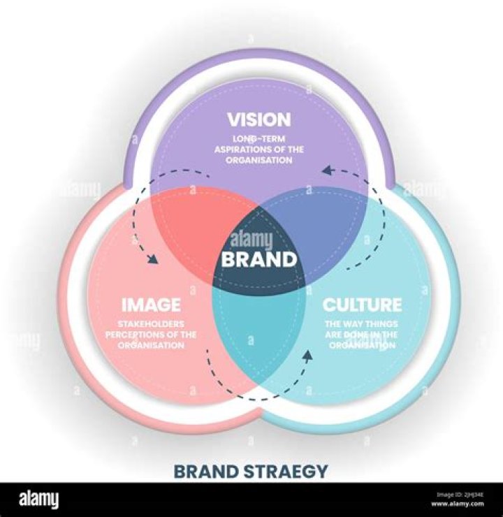 What happened to the brand Philosophy?