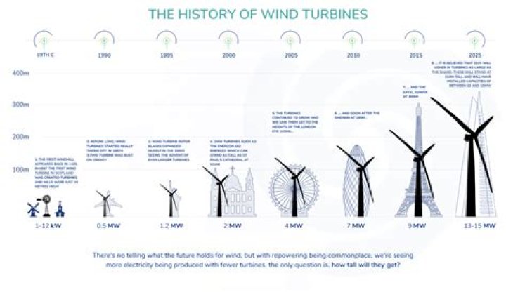 What happened to the wind turbine in Barnsley?