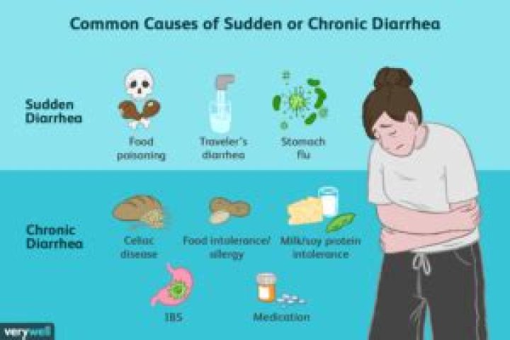 What happens if chronic diarrhea goes untreated?