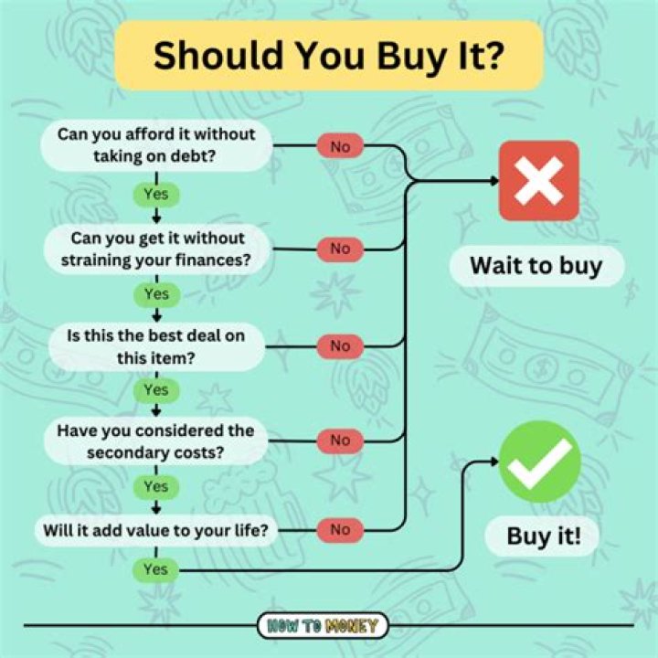 What happens if I buy something faulty on eBay?