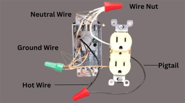 What happens if you connect a black wire to a white wire?