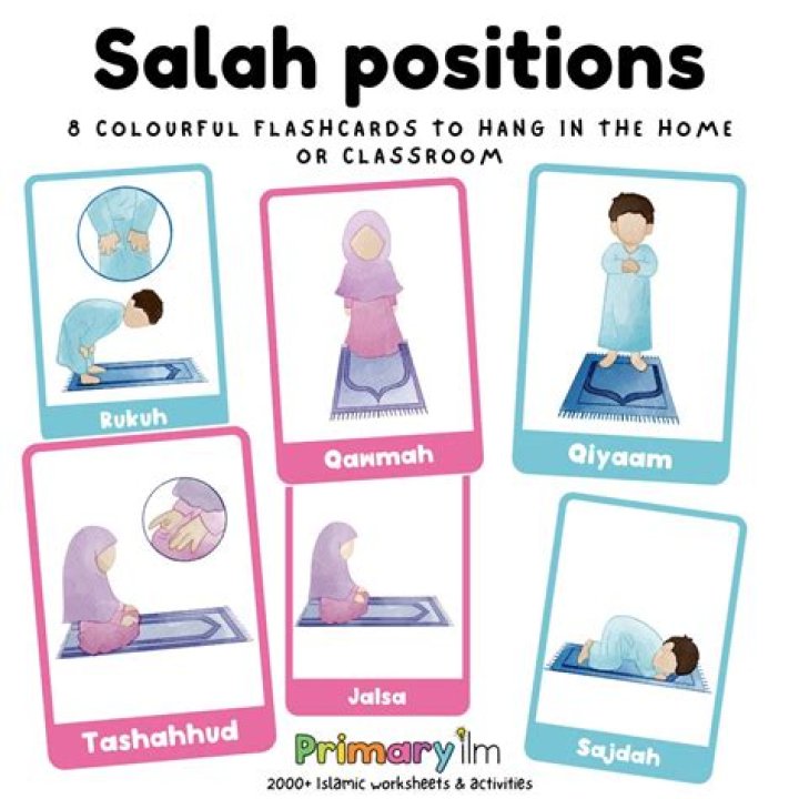 What happens if you forget to pray Salah?