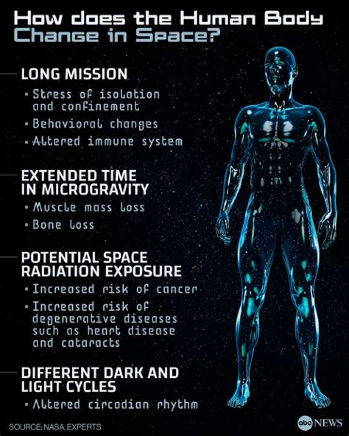 What happens if your space suit leaks?