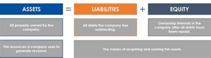 What happens to liabilities in an asset sale?