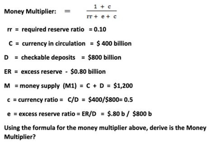 What happens to the money multiplier when the reserve ratio decreases?