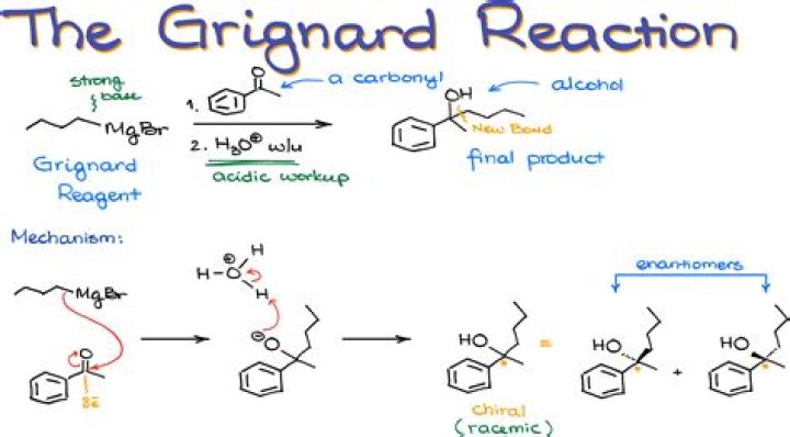 What happens when Grignard reacts with alcohol?