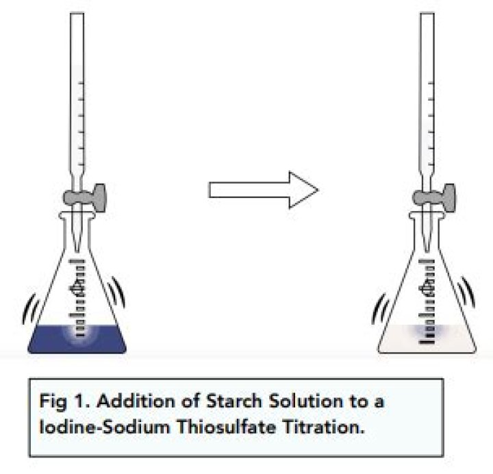 What happens when iodine is titrated with thiosulfate solution?