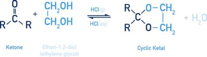 What happens when ketone react with ethylene glycol?