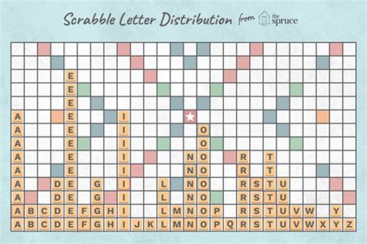What happens when you use all 7 tiles in Scrabble?