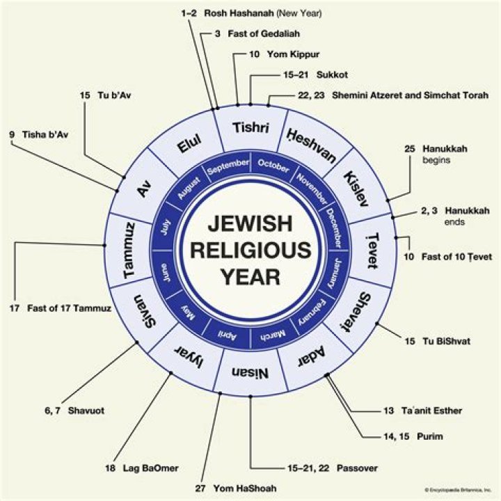 What Hebrew year was 1993?