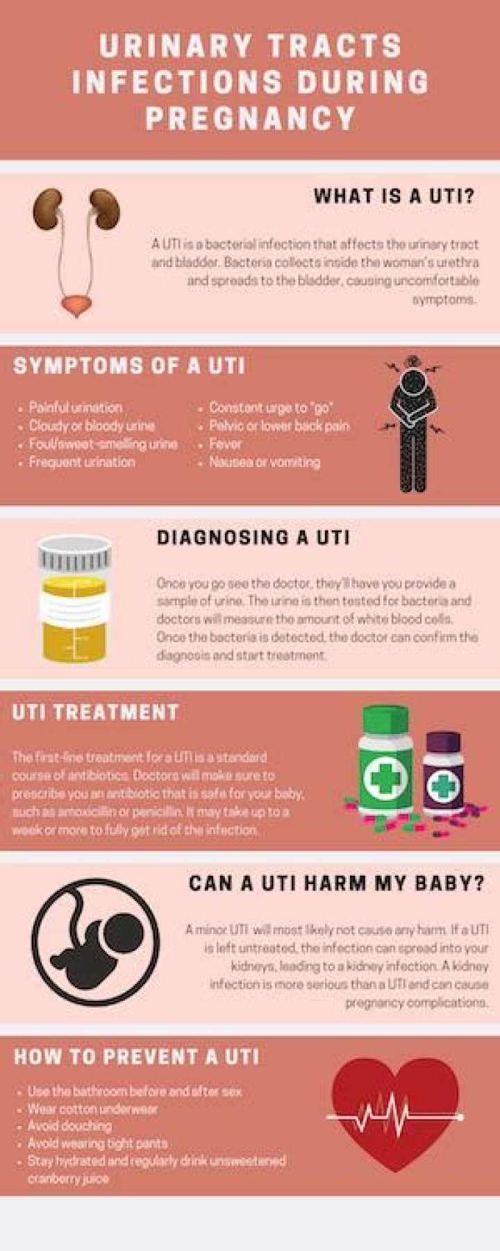 What helps UTI pain while pregnant?