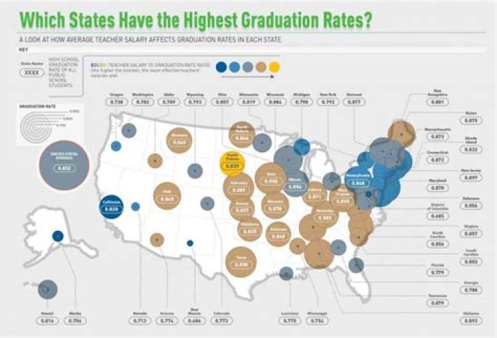 What high school has the highest graduation rate in Georgia?