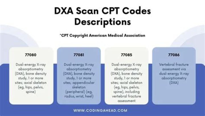 What ICD 10 code for DEXA scan?