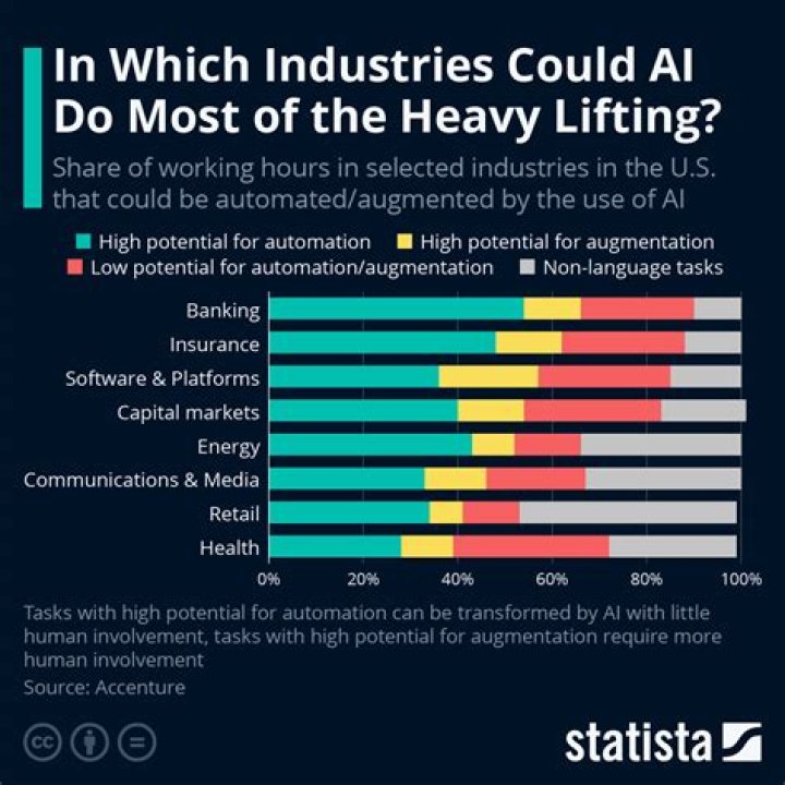 What impact did the car have on other industries?