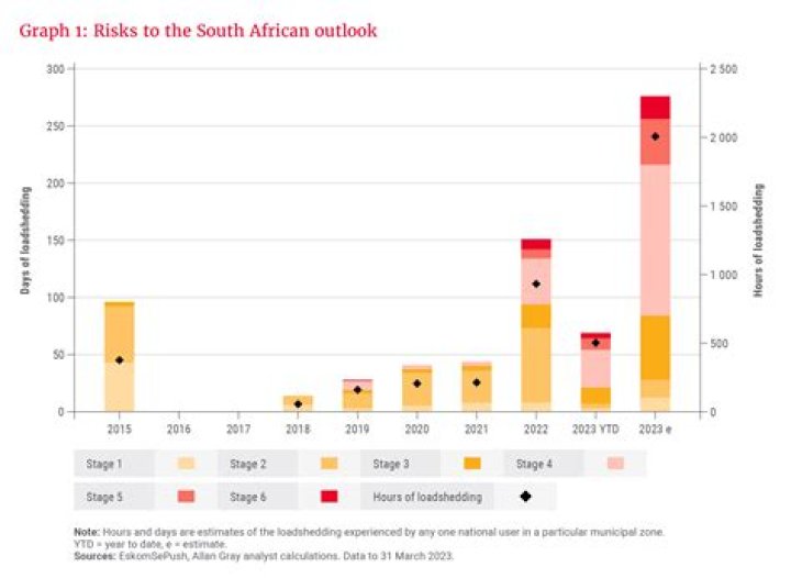 What impact does strikes have on the economy of South Africa?