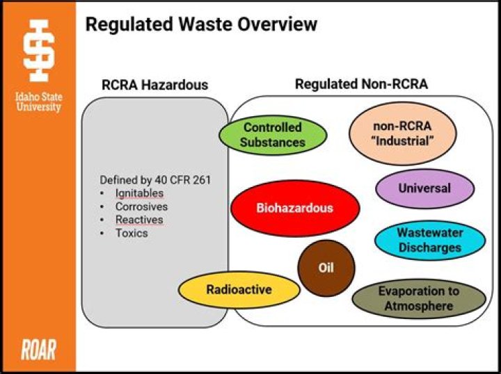 What industries are not regulated?