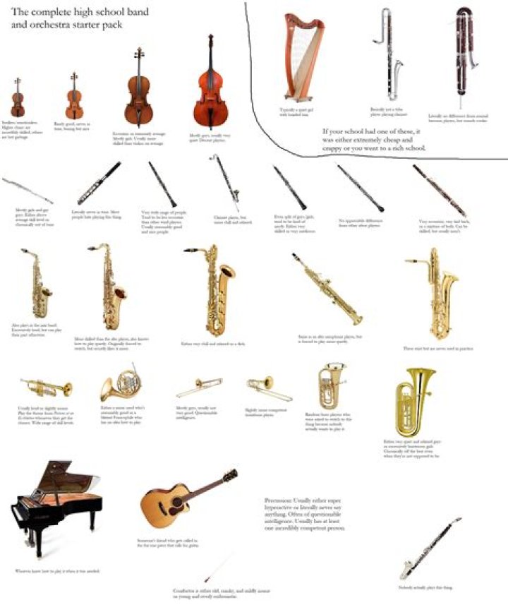 What instruments are used in swing jazz?