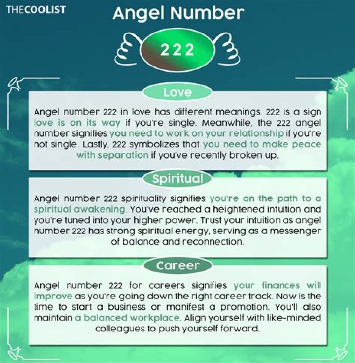 What is 222 rule?