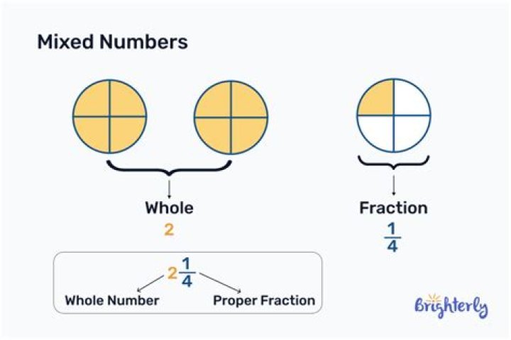 What is 4/7 as a mixed number?