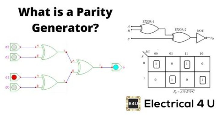 What is 4 bit odd parity generator?