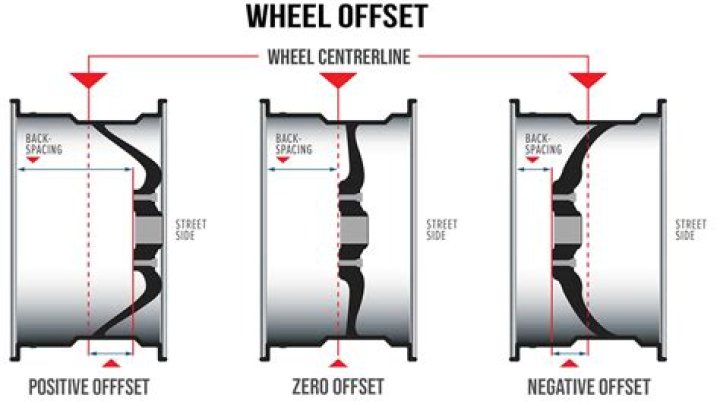 What is 5 2 wheel offset?