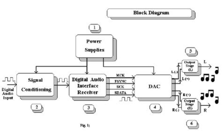 What is a 24-bit DAC?