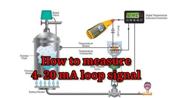 What is a 4 20 mA loop used for?